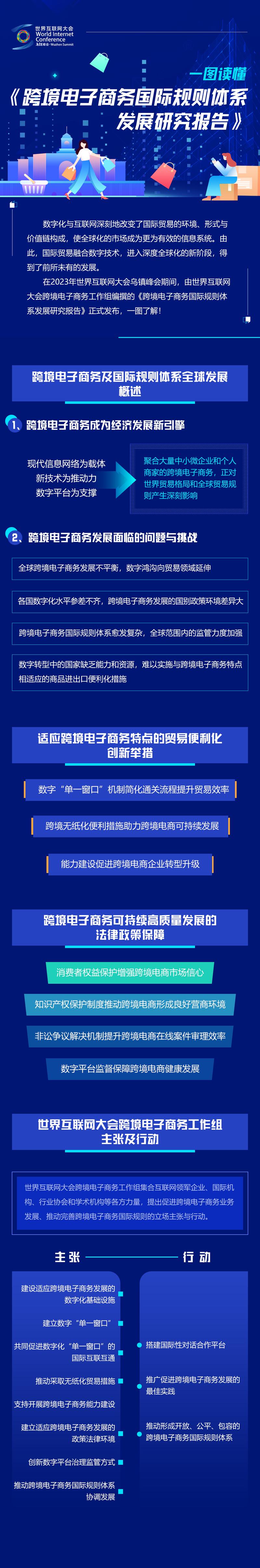 跨境电子商务新监管服务模式发展路径与实施策略研究报告（1210）(图1)