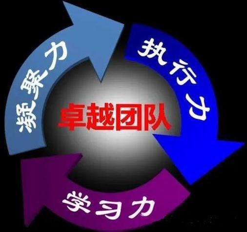 **武昌周璐 | 资深人力资源专家，创造卓越团队的战略合作伙伴**(图1)