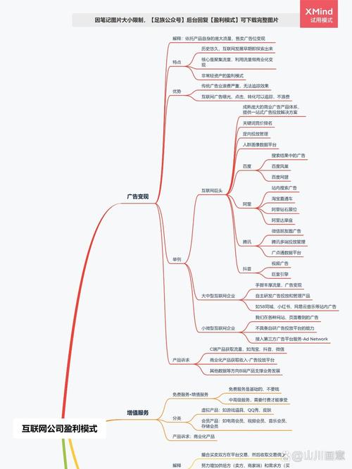 电商产业园盈利模式是怎样的？(图1)