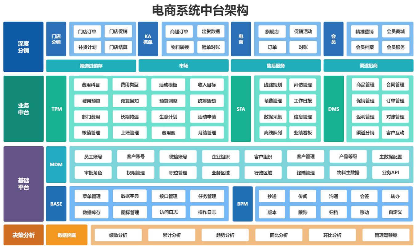 电子商务平台关键技术及架构应用(图1)