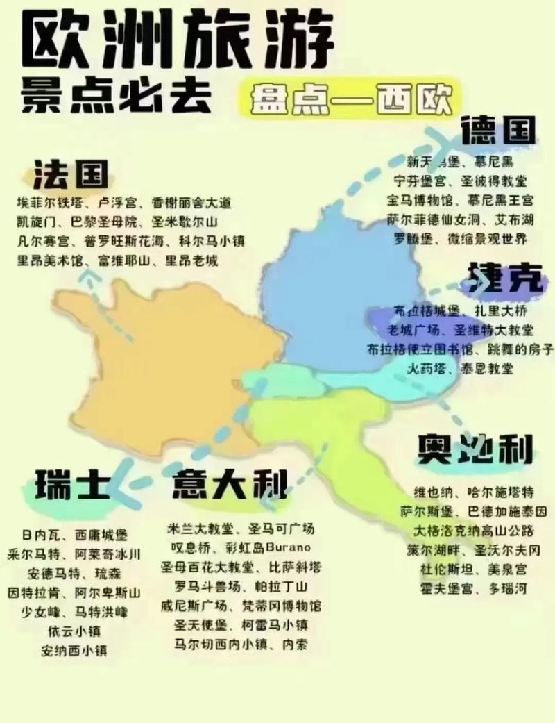 西欧旅游景点（西欧旅游景点指南）(图1)