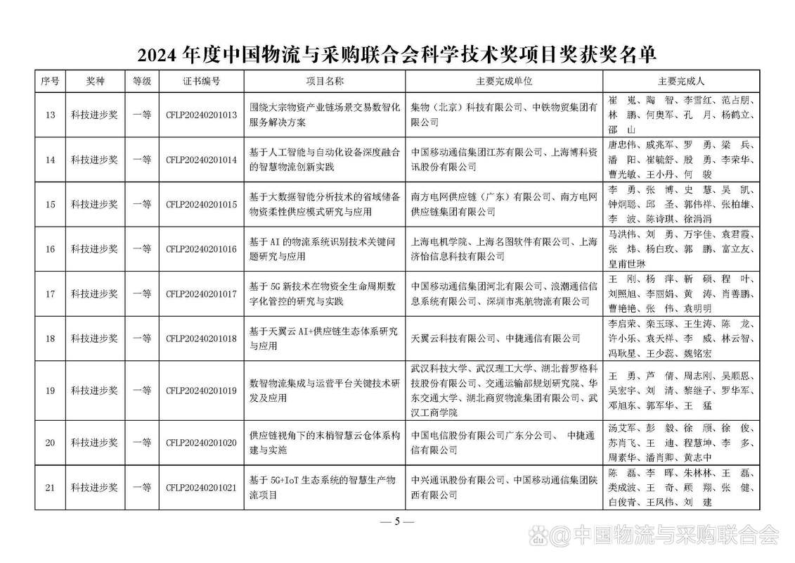 第十一届中国物流学术年会获奖论文公布(图1)