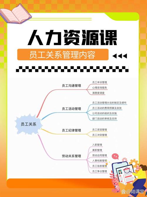 资深人力资源专业人士：奚光荣的职业历程和能力(图1)