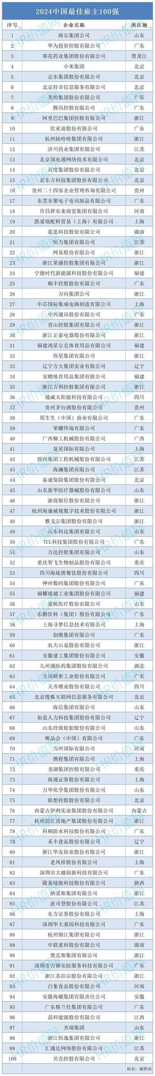 杰出的HR专家：武东坡的职业旅程(图1)