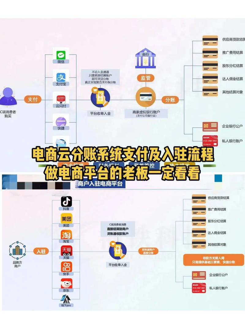 如何打造电子商务平台？ 电商平台的支付方式有哪些？(图1)