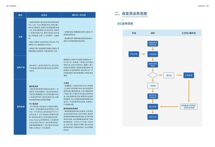 重磅消息！郑州跨境电商综合试验区建设方案公布，2018年河南电商交易额突破1.5万亿(图1)