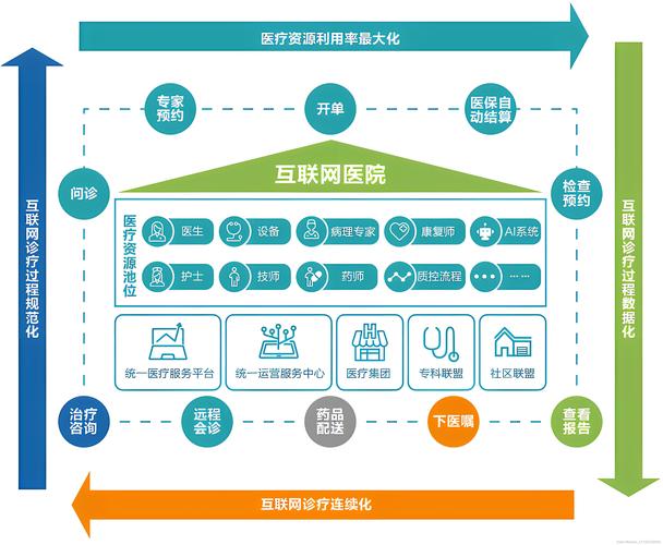 互联网医疗合作模式的合法合规问题(图1)