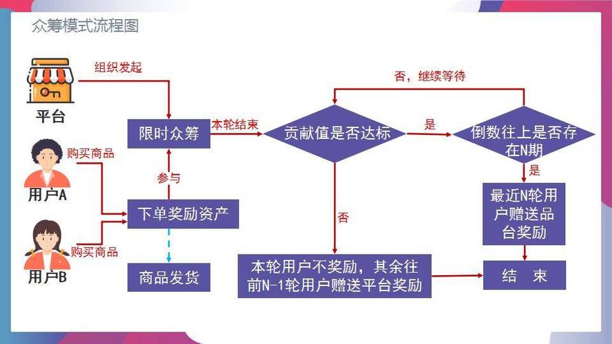 另类淘金者电商购物手册探求赢利模式(图1)