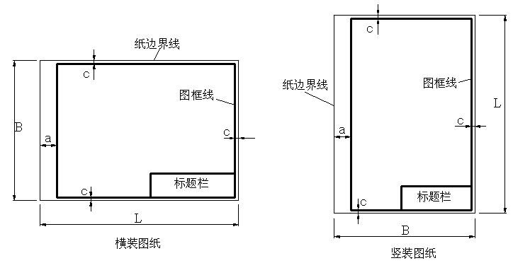 GB/T14689-93标准下图纸幅面、图框格式与标题栏绘制规范详解(图1)