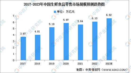 2021年生鲜电商可行性研究报告：运营模式选择、市场分析、SWOT分析(图1)