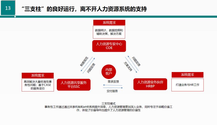 资深人力资源管理专家欧阳锐敏：战略人力资本管理的先锋(图1)