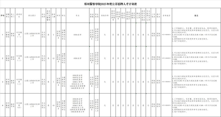 全国招聘女孩月入十万-郑州纯出女孩招聘成都气质名媛女孩招聘(大蜜佳丽小仙女学生00后)逆袭成为白富美(图1)