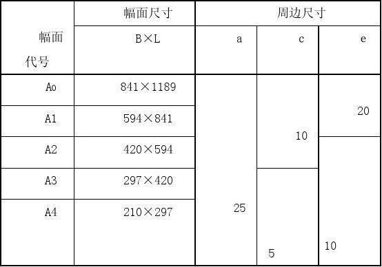 机械图纸格式的尺寸和格式要求(GB/T 14689—2008)详解及修订背景(图1)