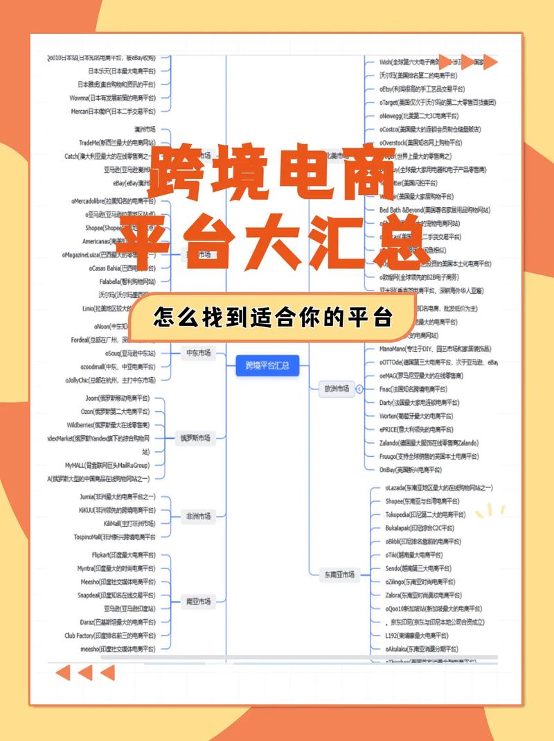 国际B2C跨境电商平台有哪些？(图1)