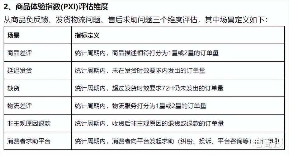 淘宝平台最新规则是什么？ 我们应该注意什么？(图1)
