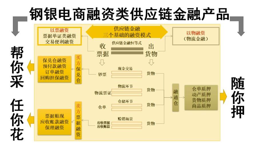 盘点：国内主要钢铁B2B电商平台及模式分析(图1)