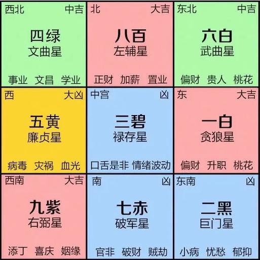 全国招聘伴游女孩月入十万--十二星座职场风水开运系列——办公室(图1)