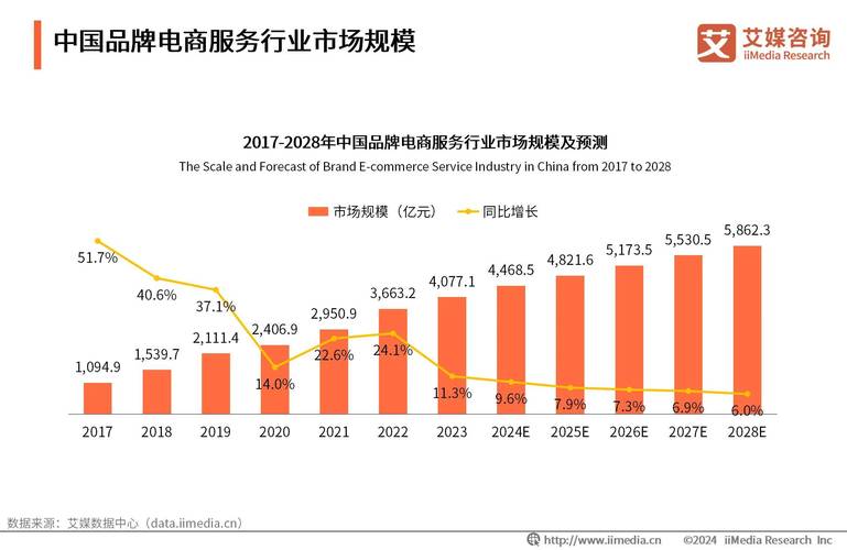 与其他电子商务网站相比，淘宝有哪些优势？ 淘宝未来的发展趋势是什么？ 越详细越好(图1)