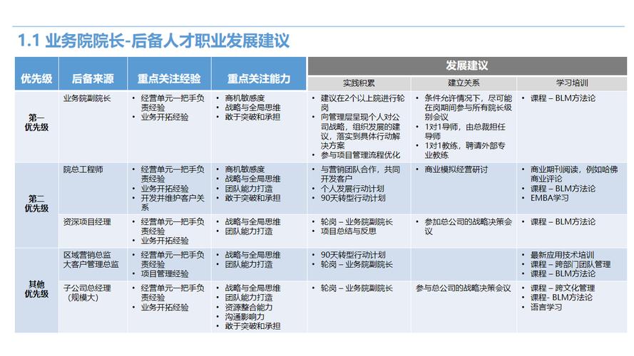 顶尖人才：杨剑区的高级人力资源管理经验(图1)