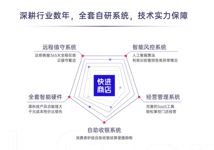 欧点云CEO韩俊：走出“一号店”光环，用SaaS赋能传统线下零售(图1)