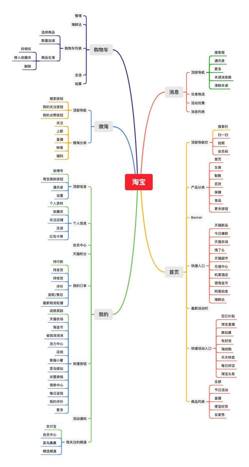 淘宝的商业模式是什么？(图1)