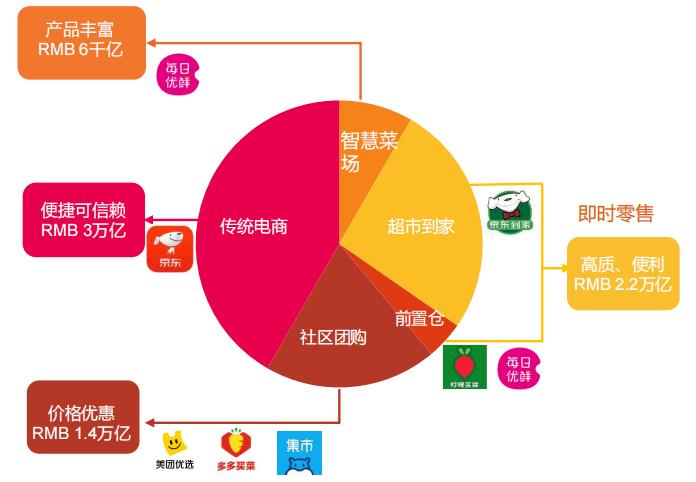 二庆的焦虑：资金存管电商平台已成趋势(图1)