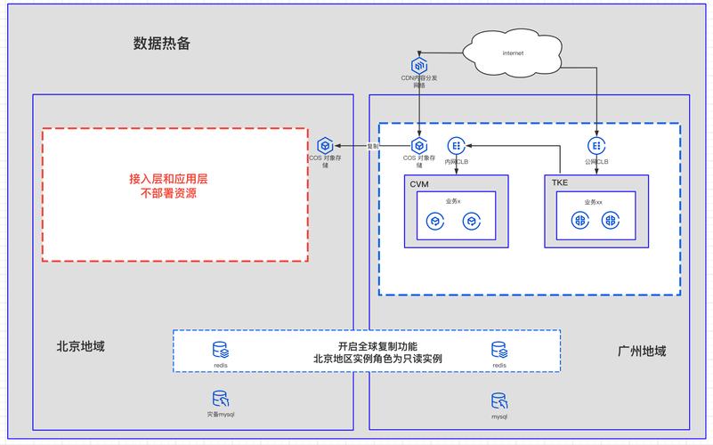 国家电网公司电商平台应用级容灾如期完成(图1)
