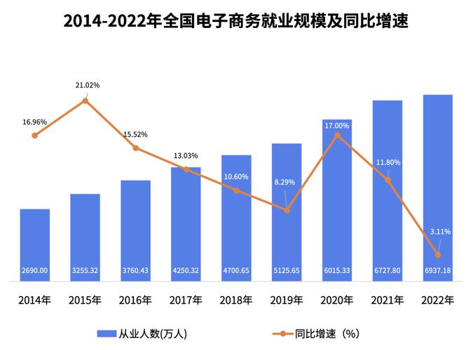 浅析我国行业电子商务网站发展趋势(图1)