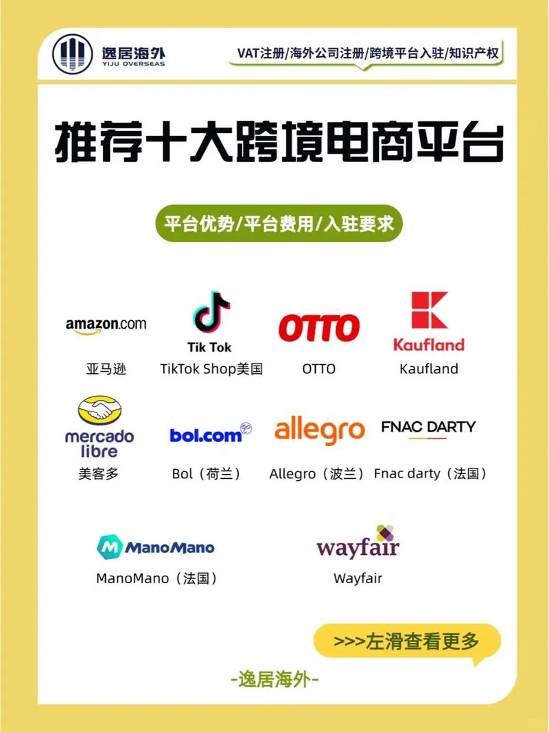 跨境电商平台有哪些？(图1)