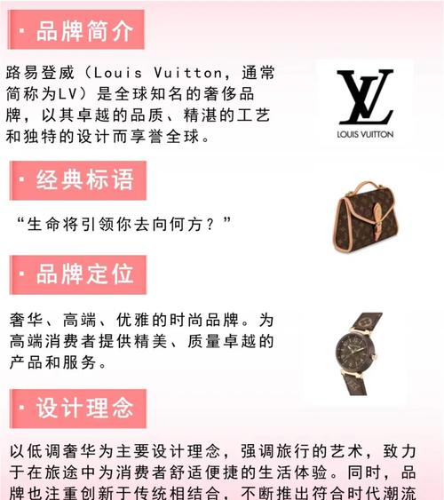 LV与Gucci品牌历史：从皮具到时尚巨头的演变历程(图1)