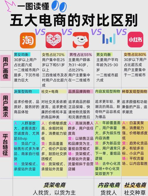 目前十大电商平台你知道几个？(图1)
