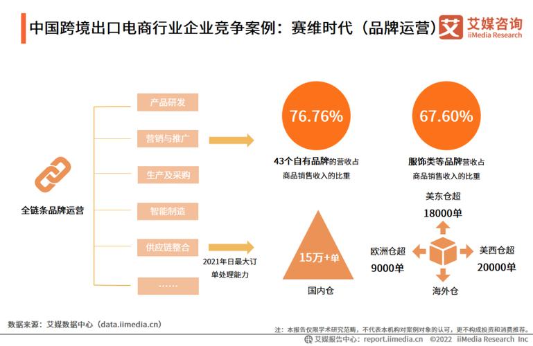 iiMedia Research(艾媒咨询)|2023-2024年中国跨境出口电商行业运营大数据与商业决策分析报告(图1)