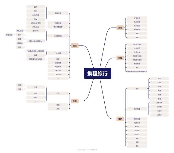 旅游行业电子商务商业模式分析——以携程、去哪儿、途牛为例.doc(图1)