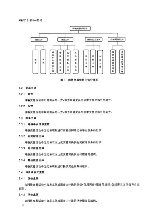 电子商务平台管理制度 WTO/FTA咨询网络(图1)