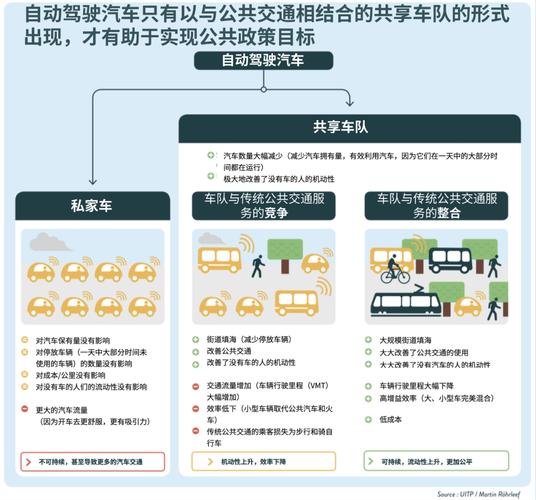 专业泊车服务：驾驭现代城市交通的解决方案(图1)