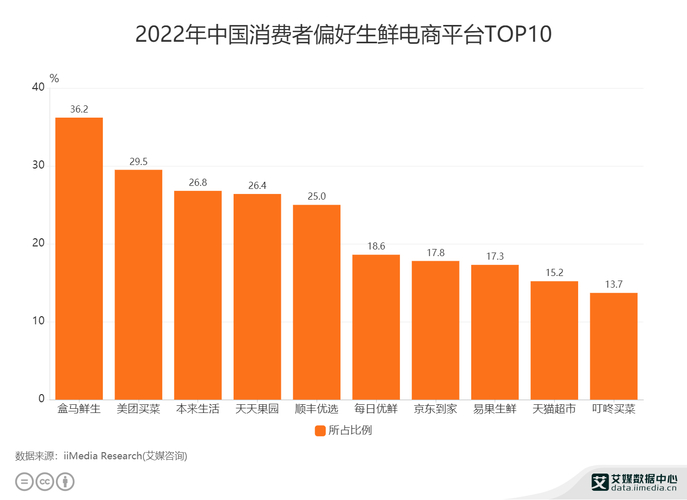 武汉果蔬特产商城——疫情期间生鲜电商平台的崛起(图1)
