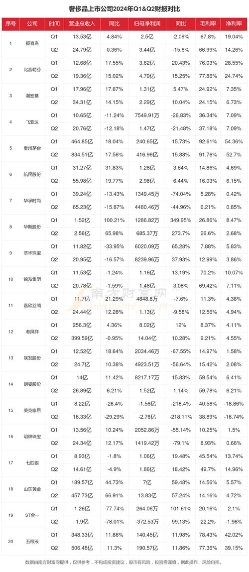 2017年中国奢侈品电商发展报告：全球奢侈品行业首次负增长，中国市场回暖(图1)