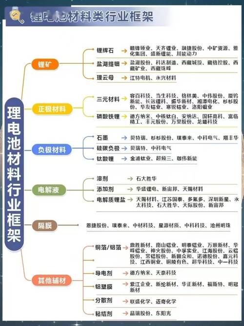 NMP在锂电池行业的广泛应用及其产能布局详解 | 合成与回收NMP的区别(图1)