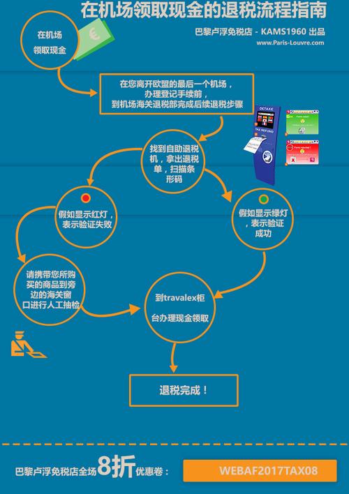 法国购物退税全攻略：条件、流程与注意事项详解(图1)