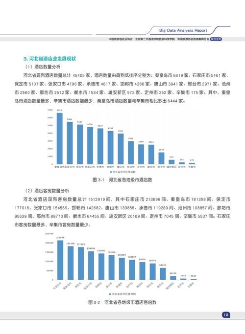 数据分析报告第1部分(图1)