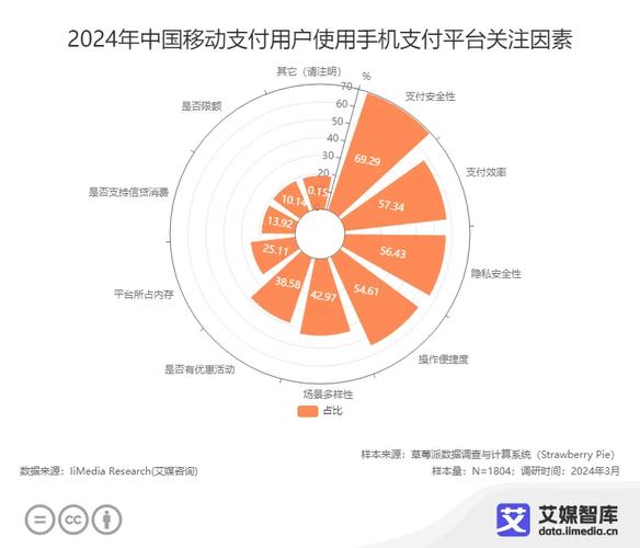 5.目前移动电子商务的主要应用(图1)