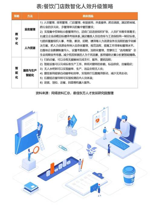 团餐行业人才招聘指南：如何吸引并留住顶尖人才(图1)