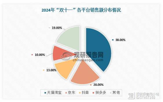 泰泽盛世简述拼多多给电商市场带来的新变化(图1)