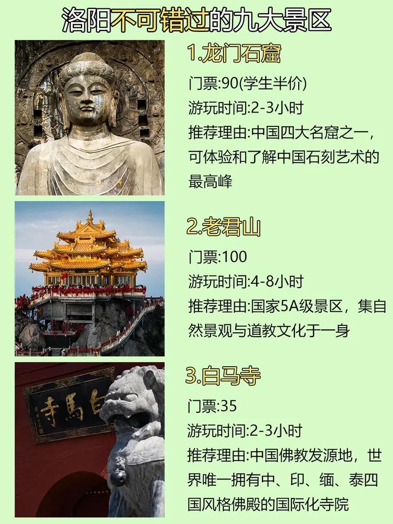 Luoyang 5A景点的最新列表(图1)