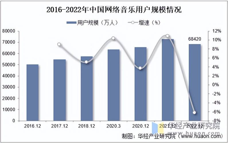 2025音乐生产市场的全面分析(图1)