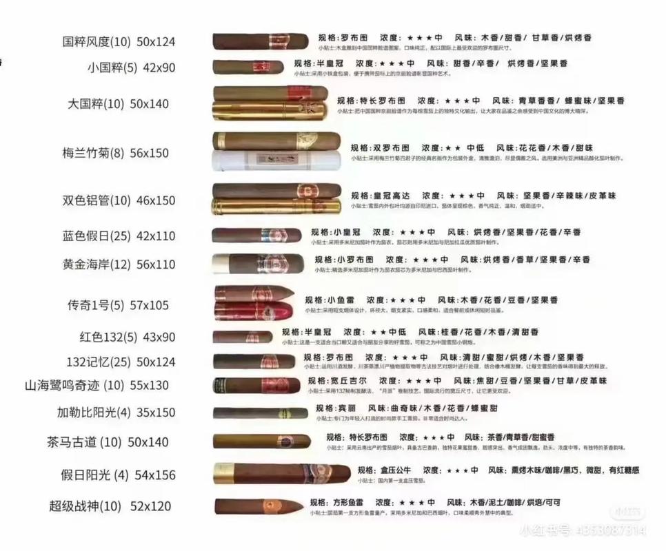 新手必看：如何选择适合自己的雪茄？全面解析雪茄分类与国产雪茄现状(图1)