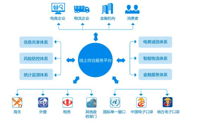 如何建立有效的电子商务管理体系？(图1)