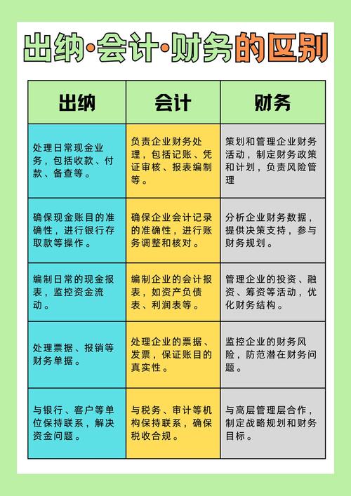 贵阳出纳，开启财务管理新篇章(图1)