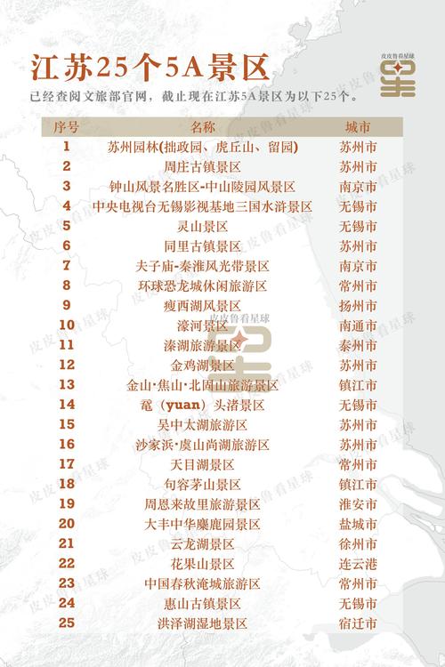 江苏旅游景点最新排名(图1)