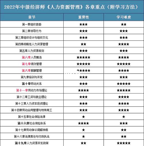 资深人力资源管理专家韩冰：战略性人才管理与组织发展指南(图1)